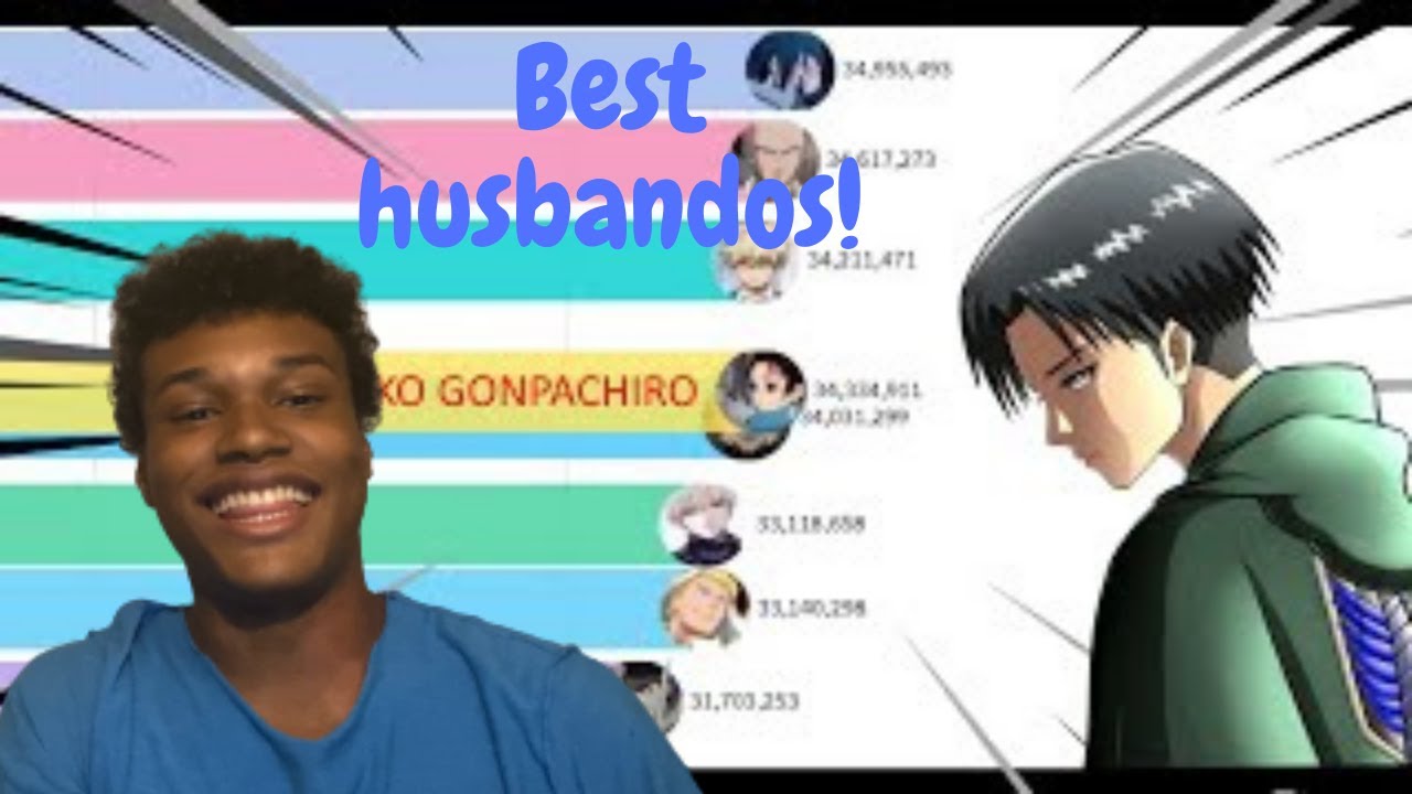 Most Popular Husbandos of Anime YouTube