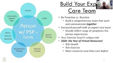 Exercise for PSP- Atypical Parkinsonim WebEd Series