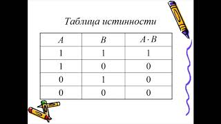 Информатика Логические выражения 8 класс  Житписбаева А  А