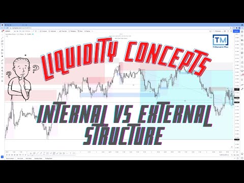 Internal vs External Market Structure | Liquidity Concepts I Must Watch!!!