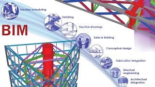 BIM Structural design by DESCON. Tower