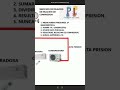El compresor salió malo? #aireacondicionado #refrigeracion #electricidad #hvac #refrigeracion