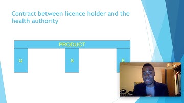 Regulatory affairs submission documents