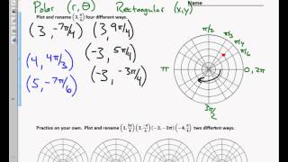 Precalculus Trigonometry Unit 9 6 Notes Polar Coordinates 2015