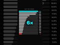 81% of your customers buy once and disappear. We pulled the data across 152K purchasers.