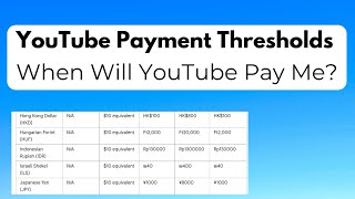 YouTube Payment Thresholds - When Will YouTube Pay Me