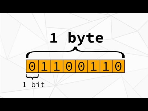 تصویری: تعداد بایت چیست؟