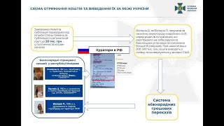 Админа Телеграм-каналов ГРУ РФ - Резидент, Легитимный и др выпустили под залог - внесла Партия Шария