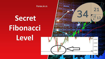 Secret Fibonacci Level - Improve Fibonacci Trading Strategy!