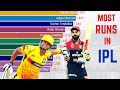 Most Runs in IPL History (2008-2021) | Virat Kohli, Suresh Raina , Rohit Sharma | IPL 2021