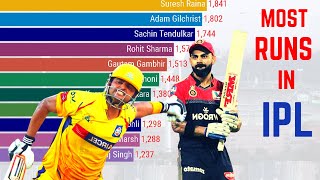 Most Runs in IPL History (2008-2021) | Virat Kohli, Suresh Raina , Rohit Sharma | IPL 2021