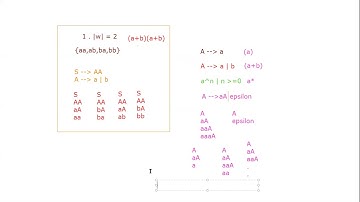 Automata Theory | Thursday | Lecture 11 Part 2 | By Usman Khan