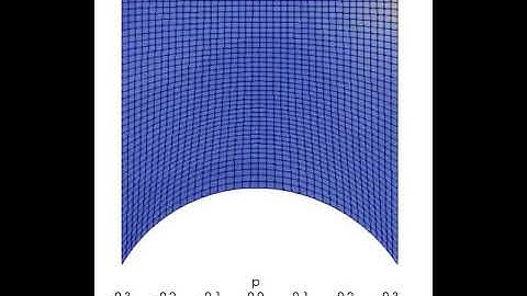Coupling OpenFOAM and MBDyn with preCICE coupling tool