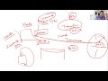 Unit I: Electrostatics - Behaviour of Conductor in Electrostatic Field 1