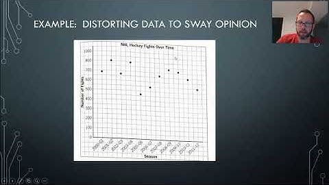 Uses and Misuses of Data