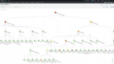 Splunk for SAP Cloud Migrations & Upgrades