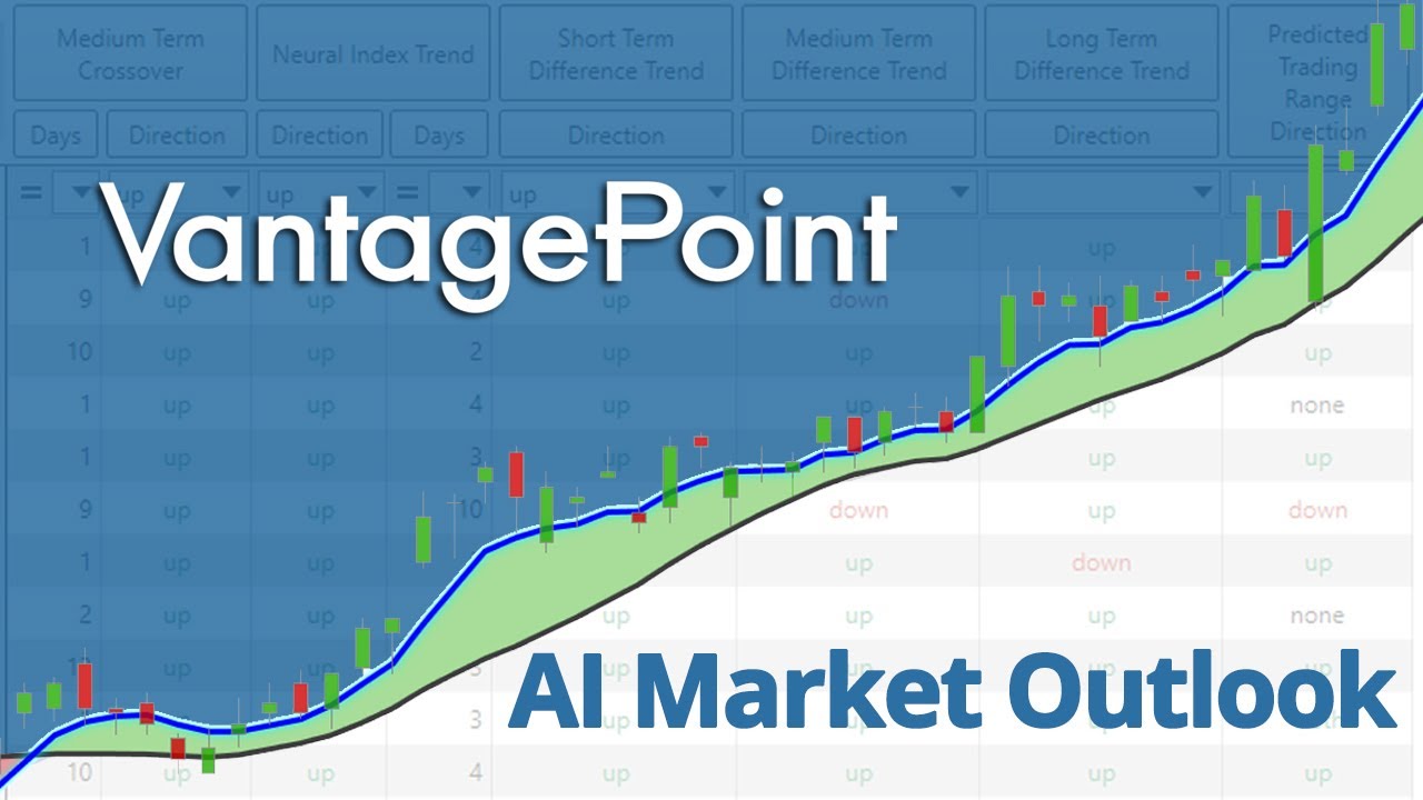 Vantage Point AI Market Outlook for February 15, 2021.