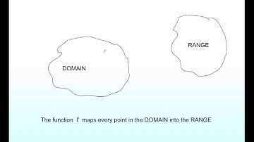 Lecture 1: Functions (Calculus - Urdu) | Prof. Pervez Hoodbhoy