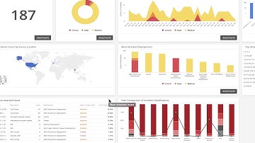Using Alert Logic | Important Daily Checks