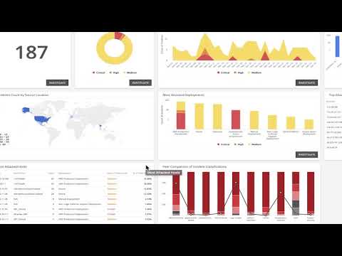 Important Daily Checks | Using Alert Logic