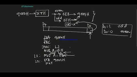 8085 PROGRAMMINMG 10: (Even and odd number)