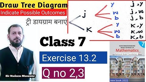 Class 7 Exercise 13.2 Q no 2 ,3 NBF Maths Ex 13.2 How draw Tree Diagram Sir Nadeem Munawar