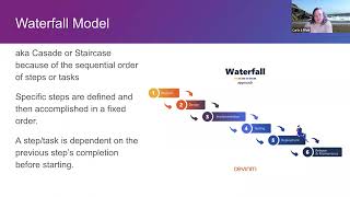 Team-Based Projects