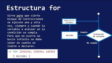 FOR (Estructuras de repetición)