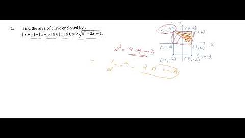 AREA OF BOUNDED REGIONS ISI MMATH,IIT JAM,MTECH QROR,MTECH CS ,CSIR UGC NET ,CBSE NET YEAR SOLVE