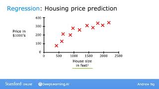 #4 Machine Learning Specialization [Course 1, Week 1, Lesson 2]