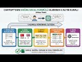 ChatGPT'ye Excel Sorarken Bu 5 Kuralı Bilmiyorsan Hep Yanlış Formül Alırsın!