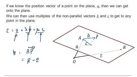 AQA Further Pure: Vectors 3-1