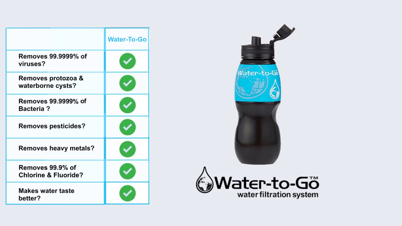 What separates WatertoGo filter bottles from the rest? YouTube