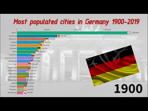 ТОП-20. Крупнейшие города Германии (1900-2019)