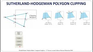 Polygon Clipping algorithms