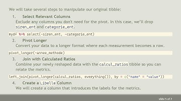 How to Pivot a Tibble Using R