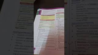 #Mission Paricharika 2.0 Book review#norcet#nursing#medical#shorts