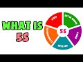 What is 5S | Explained in 2 min