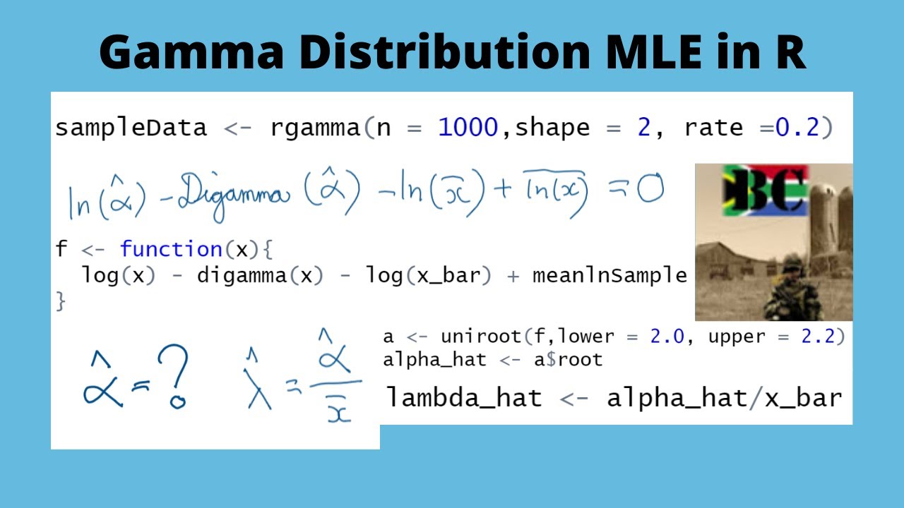 Gamma Distribution Mle In R Programming Language Youtube