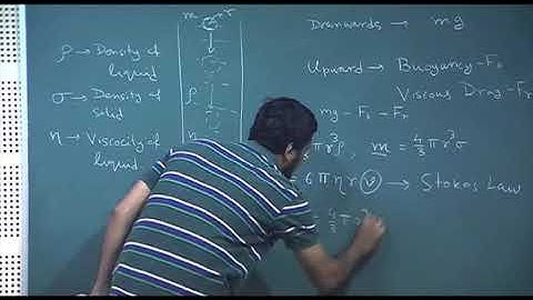 Motion in Resistive Medium