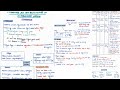 LITERATURE,ART AND ARCHITECTURE IN VIJAYANAGARA EMPIRE | MEDIEVAL HISTORY | MINDMAPS | UPSC CSE 