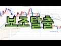 2025 08 26 williams R nasdaq 100