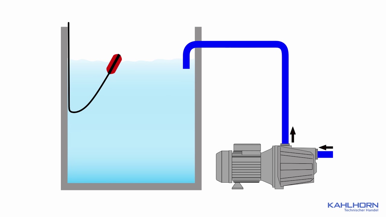 Funktion von Schwimmerschaltern zum Entleeren und Befüllen