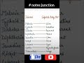 # notes junction