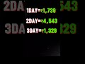 We all closed in even in this Volatile market. That's why consistency important.#trading