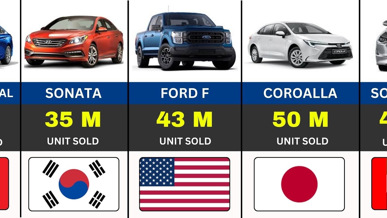 50 Best Selling Cars Worldwide (All Time) . 