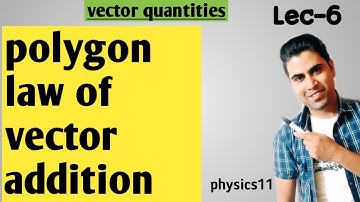 polygon law of vector addition: vector physics class 11th