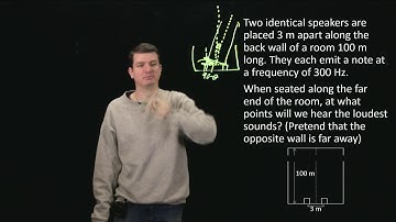 Problem Solving: Superposition and Interference