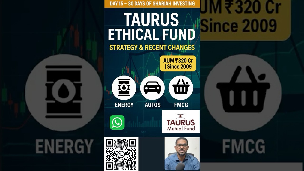 Taurus Ethical Fund 2025 | Strategy, Sector Changes & Returns | Halal Mutual Fund India
