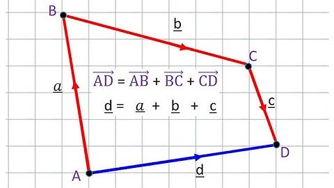 Math Tutorial on 2-d Vectors - Lecture 3 - Vector Notation